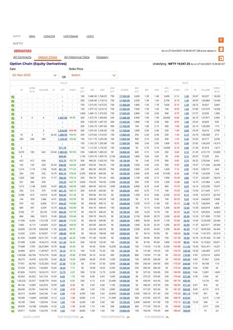 nifty.org archives|NIFTY Future Derivatives & Quotes Options, F&O Analysis – .